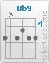 Chord Bb9 (6,x,6,5,6,6)